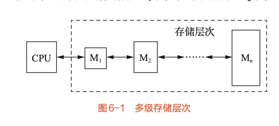 存储系统定义与目标