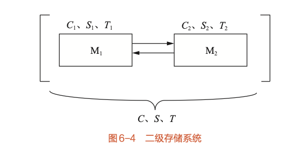 存储系统的性能参数