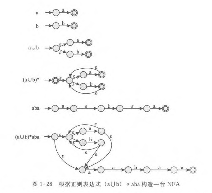 由正则表达式构造有限自动机