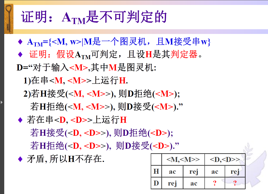 ATM不可判定
