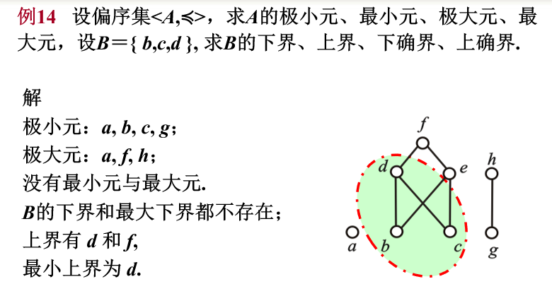 偏序集的特殊元素