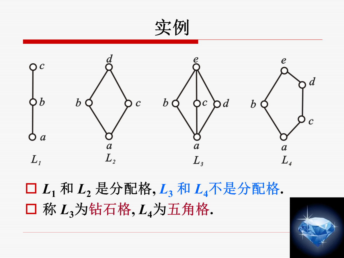 分配格实例