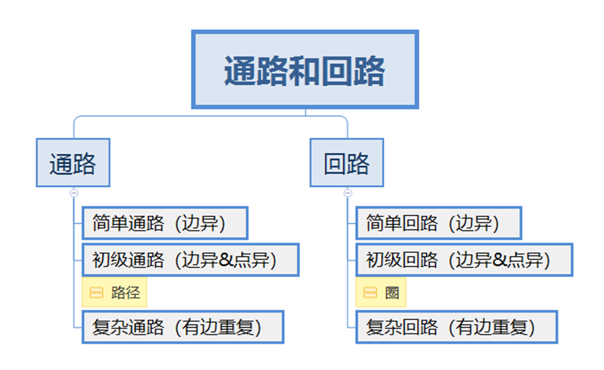 通路与回路思维导图