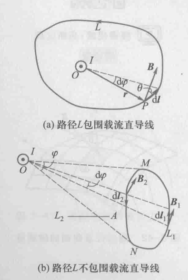 安培环路示意图