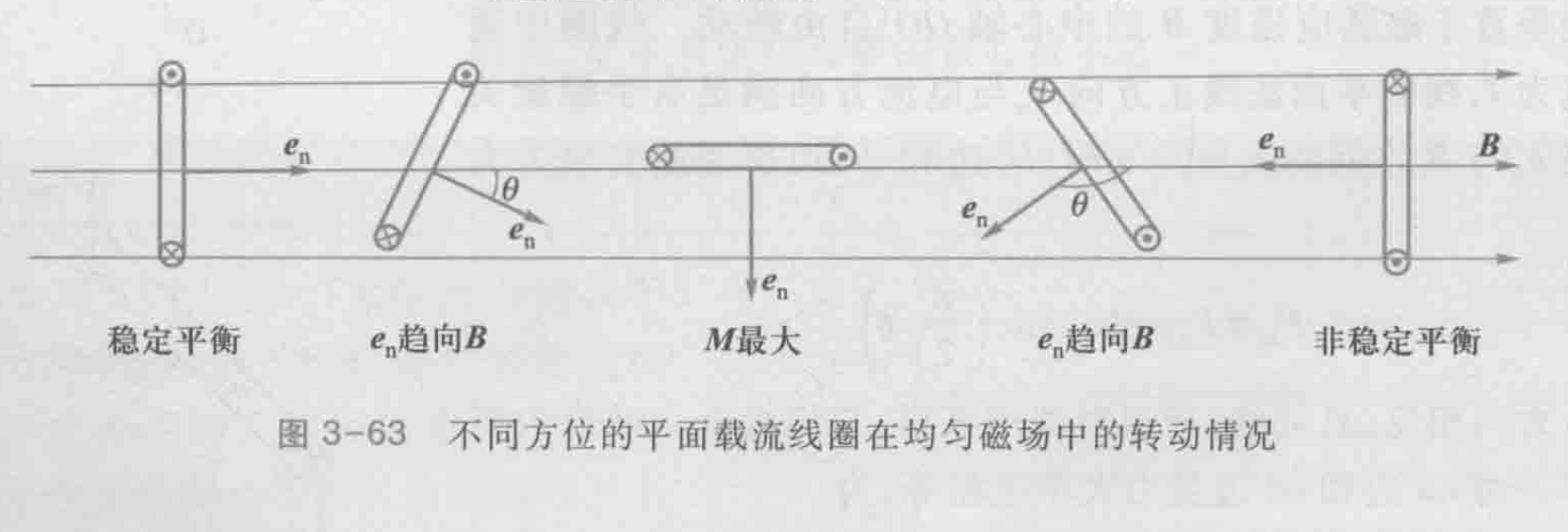 磁矩示意图