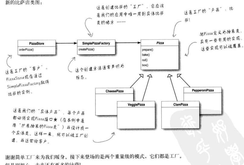 简单工厂模式 (Simple Factory) | 软件体系结构与设计模式